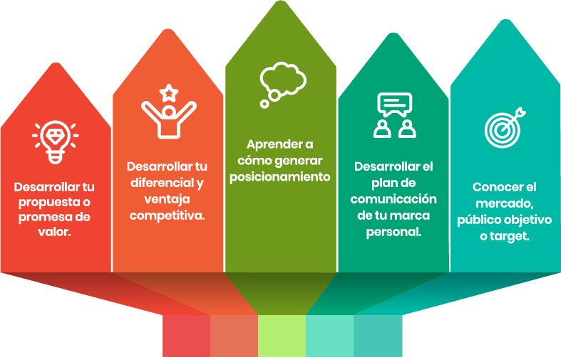 alineamientos